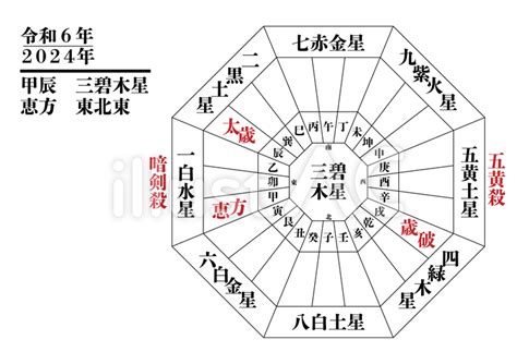 2024年風水方位|【2024年吉方位】九星気学で知る大吉方位はどっち…